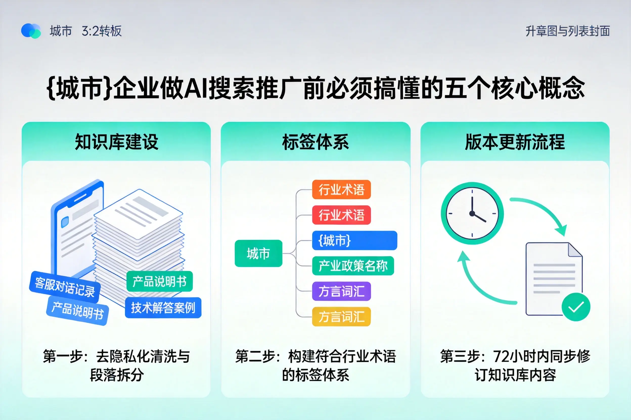 进贤企业做AI搜索推广前必须搞懂的五个核心概念